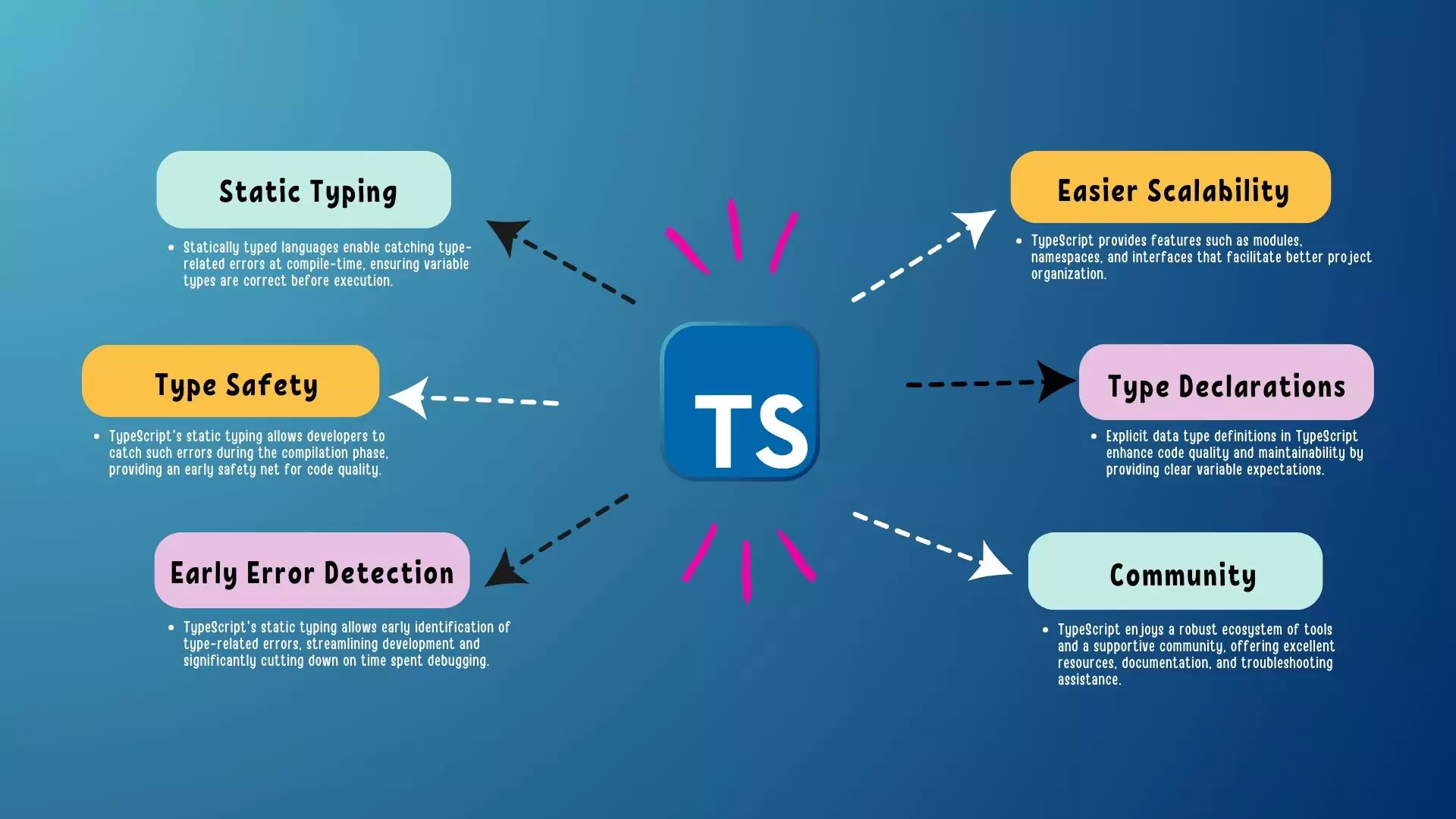 asynchronous js